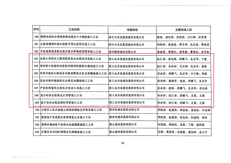 页面提取自－省级工法名单的通知（第16页）_页面_3.jpg